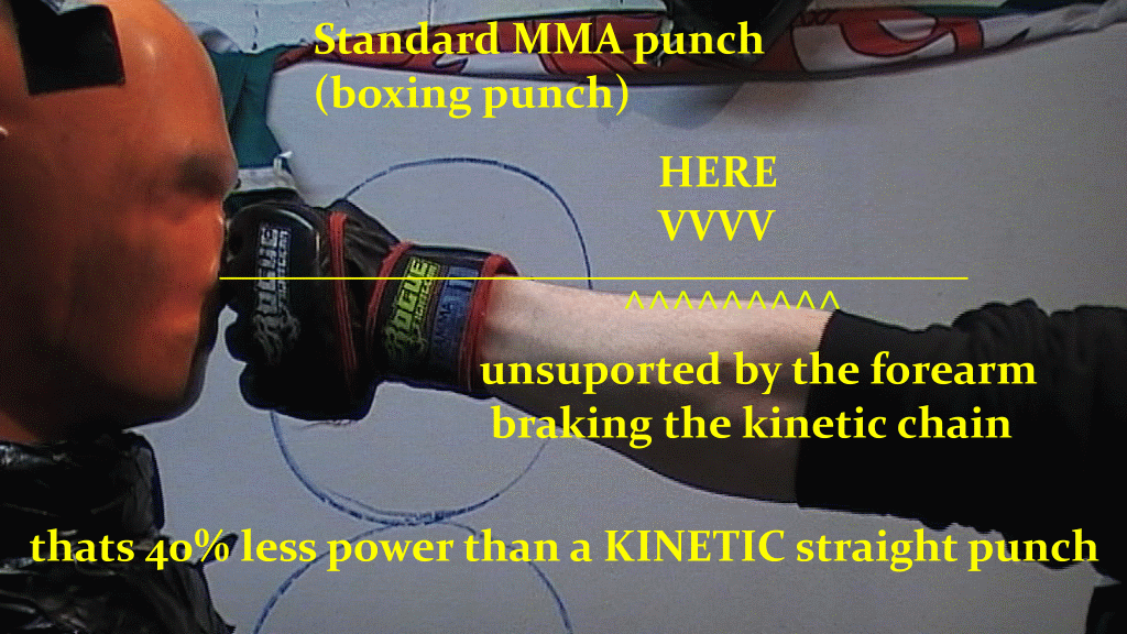 new How to punch 40 harder with your straight punches for MMA and BKB